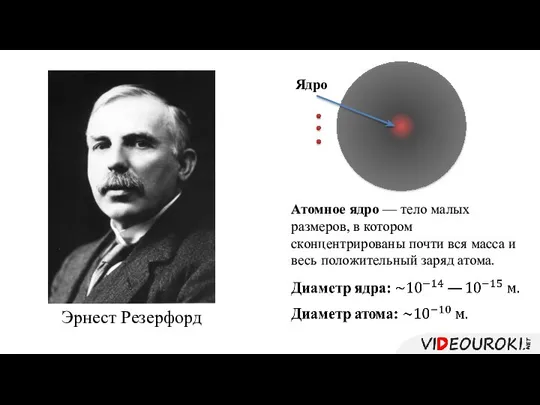 Атомное ядро — тело малых размеров, в котором сконцентрированы почти вся