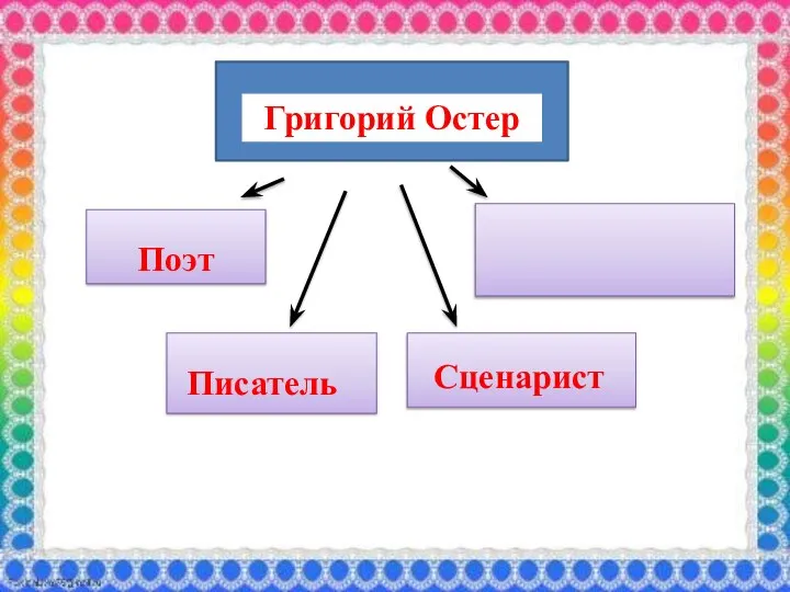 Григорий Остер Поэт Писатель Сценарист