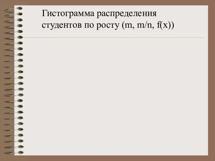 Гистограмма распределения студентов по росту (m, m/n, f(x))