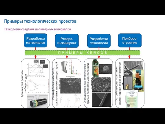 Приборо-строение Реверс-инжиниринг Разработка материалов Разработка технологий П Р И М Е