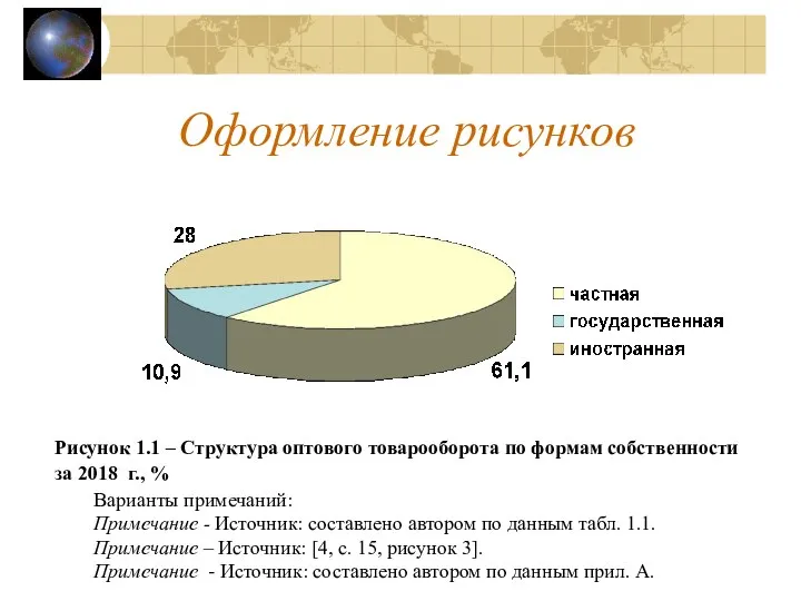 Рисунок 1.1 – Структура оптового товарооборота по формам собственности за 2018