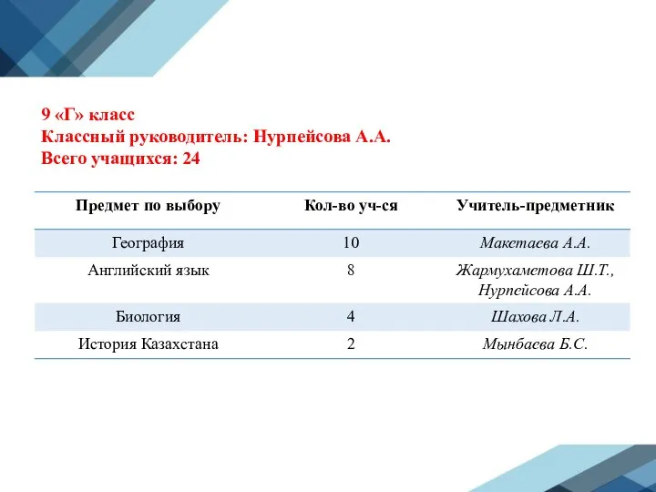 9 «Г» класс Классный руководитель: Нурпейсова А.А. Всего учащихся: 24