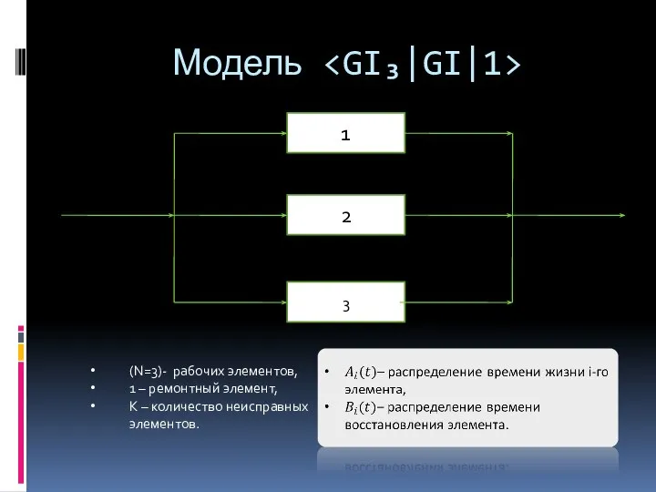 Модель 1 2 3 (N=3)- рабочих элементов, 1 – ремонтный элемент, К – количество неисправных элементов.