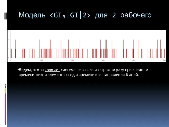 Модель для 2 рабочего Видим, что за 5000 лет система не