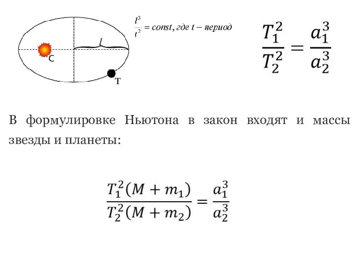 В формулировке Ньютона в закон входят и массы звезды и планеты: