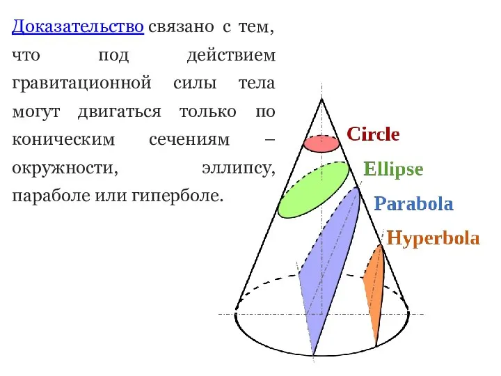 Доказательство связано с тем, что под действием гравитационной силы тела могут