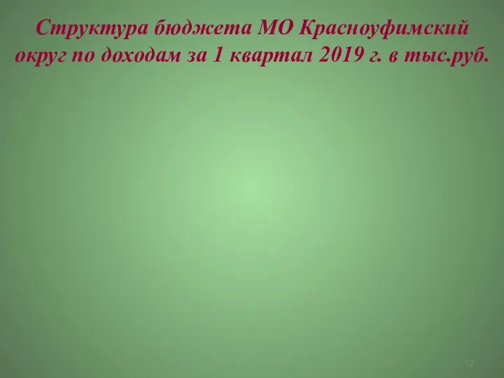 Структура бюджета МО Красноуфимский округ по доходам за 1 квартал 2019 г. в тыс.руб.