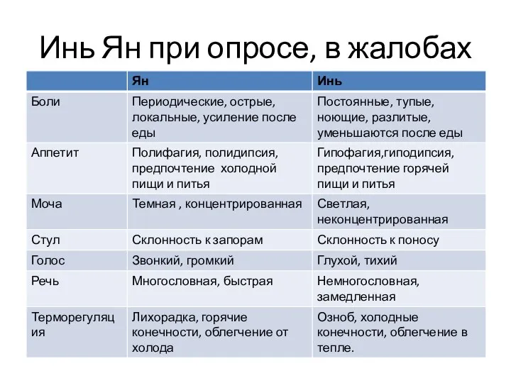 Инь Ян при опросе, в жалобах