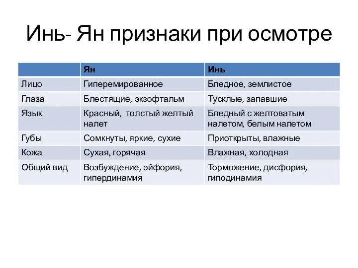 Инь- Ян признаки при осмотре