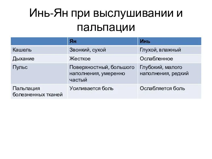 Инь-Ян при выслушивании и пальпации