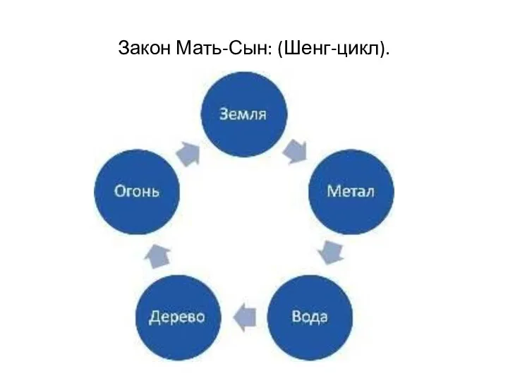 Закон Мать-Сын: (Шенг-цикл).