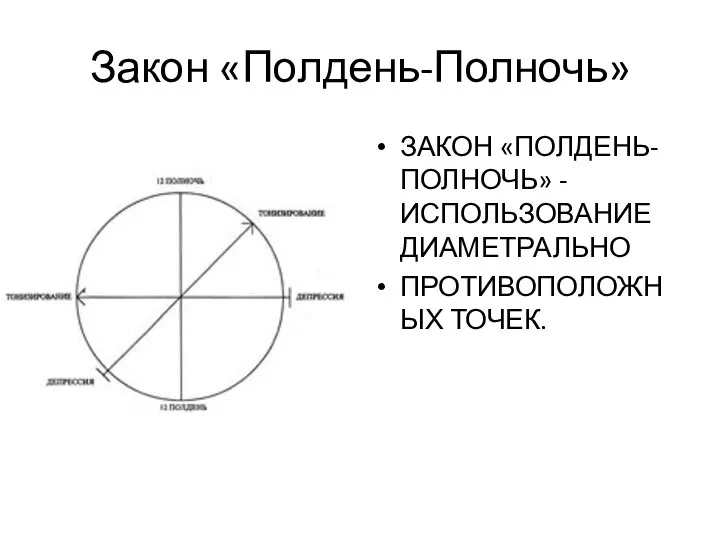 Закон «Полдень-Полночь» ЗАКОН «ПОЛДЕНЬ-ПОЛНОЧЬ» - ИСПОЛЬЗОВАНИЕ ДИАМЕТРАЛЬНО ПРОТИВОПОЛОЖНЫХ ТОЧЕК.