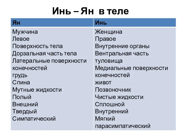 Инь – Ян в теле