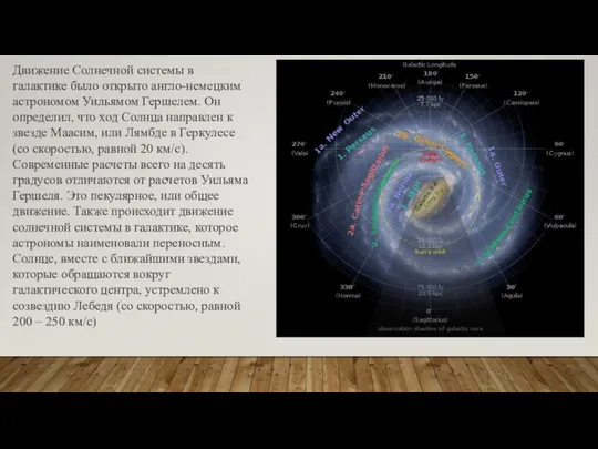 Движение Солнечной системы в галактике было открыто англо-немецким астрономом Уильямом Гершелем.