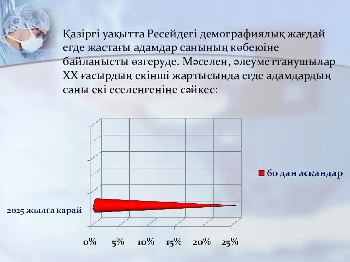 Қазіргі уақытта Ресейдегі демографиялық жағдай егде жастағы адамдар санының көбеюіне байланысты