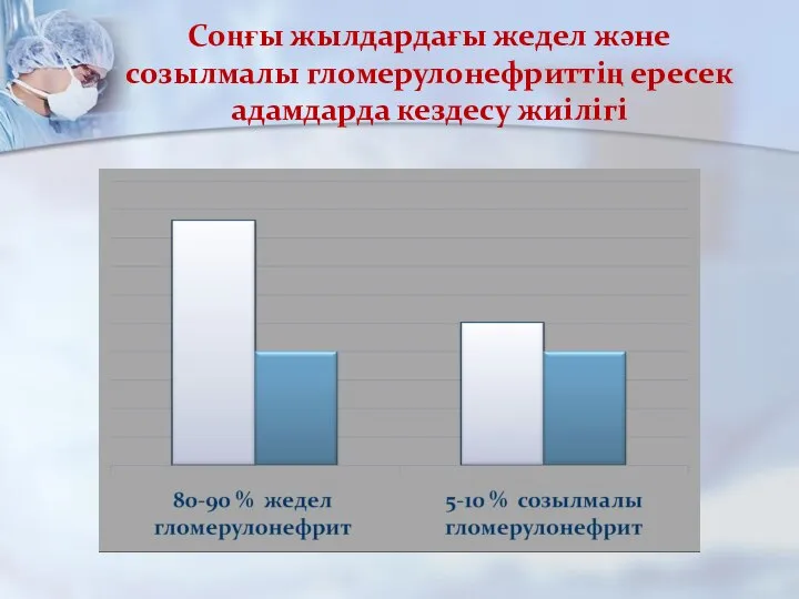 Соңғы жылдардағы жедел және созылмалы гломерулонефриттің ересек адамдарда кездесу жиілігі