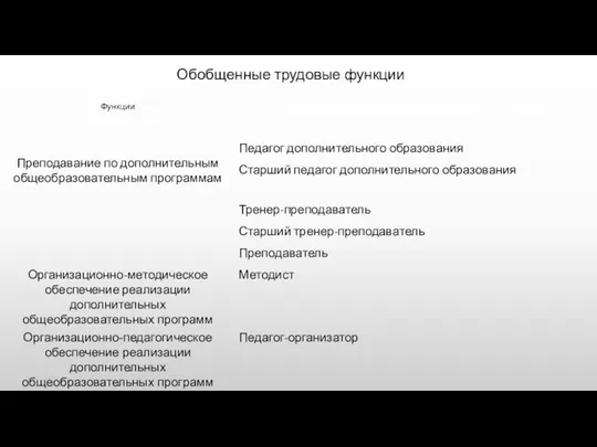 Обобщенные трудовые функции