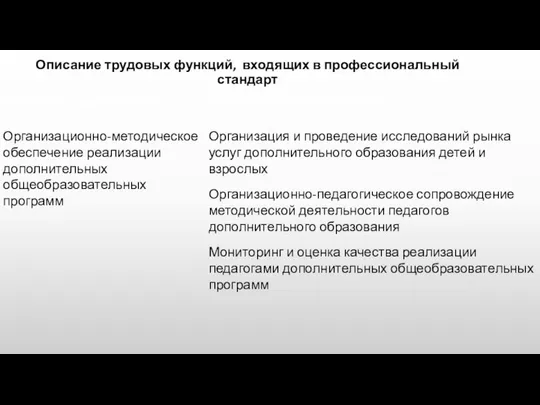 Описание трудовых функций, входящих в профессиональный стандарт