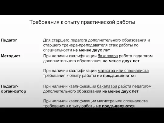 Требования к опыту практической работы