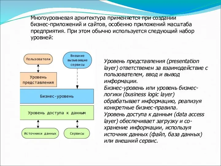 Уровень представления (presentation layer) ответственен за взаимодействие с пользователем, ввод и