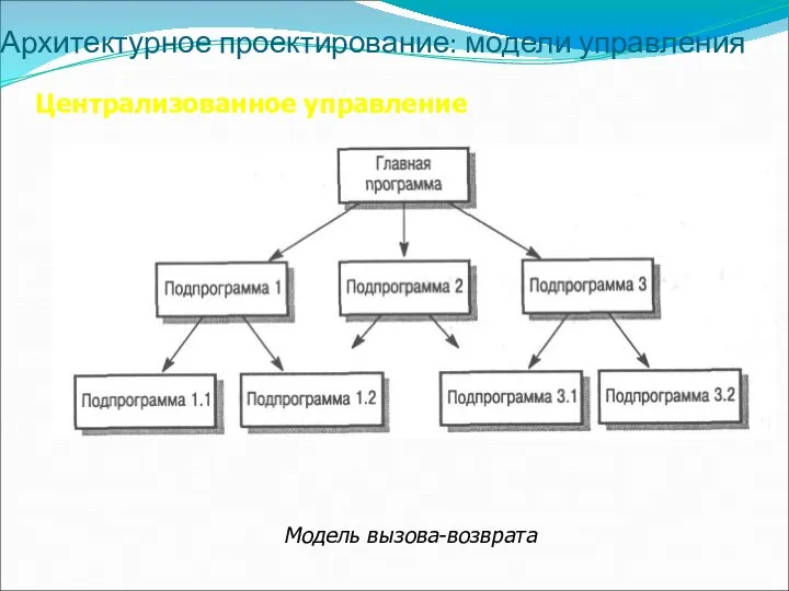 Архитектурное проектирование: модели управления Централизованное управление Модель вызова-возврата