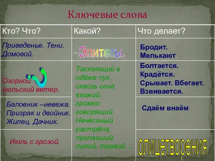 Ключевые слова Приведенье. Тени. Домовой. Бродит. Мелькают. ? Болтается. Крадётся. Срывает.