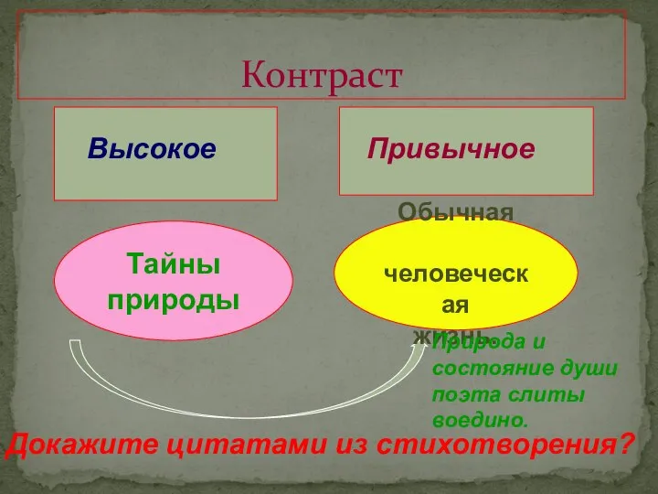 Контраст Высокое Привычное Тайны природы Обычная человеческая жизнь. Докажите цитатами из