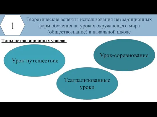 Типы нетрадиционных уроков. 1 Теоретические аспекты использования нетрадиционных форм обучения на