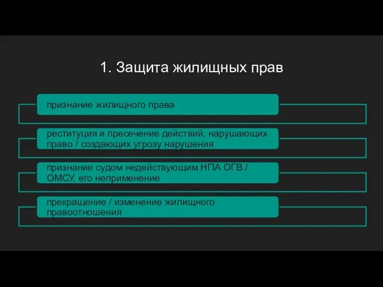 1. Защита жилищных прав