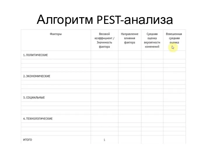 Алгоритм PEST-анализа