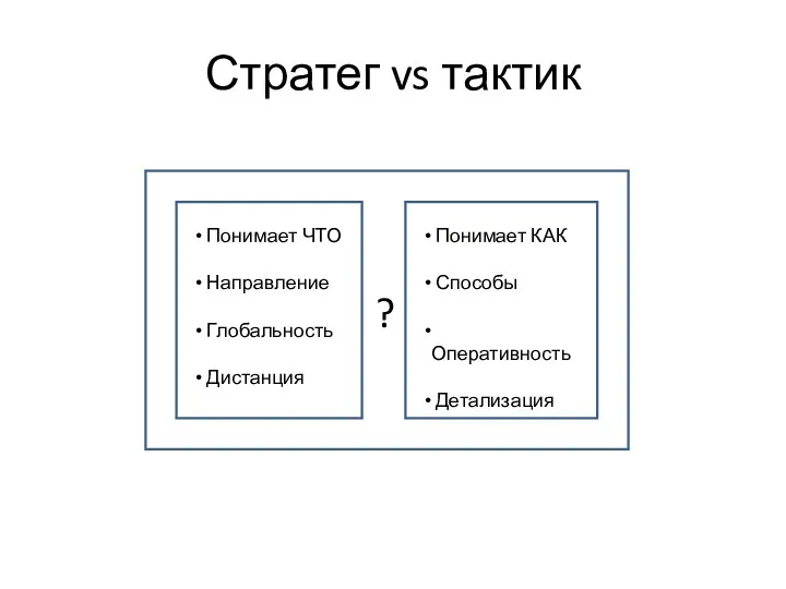 Стратег vs тактик Понимает ЧТО Направление Глобальность Дистанция Понимает КАК Способы Оперативность Детализация ?