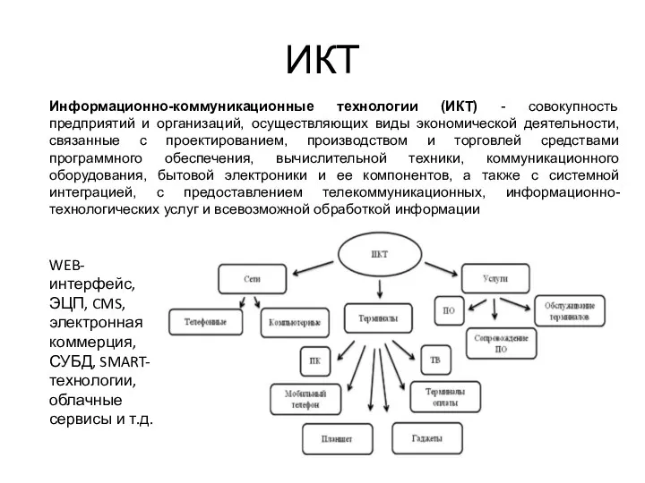 ИКТ Информационно-коммуникационные технологии (ИКТ) - совокупность предприятий и организаций, осуществляющих виды