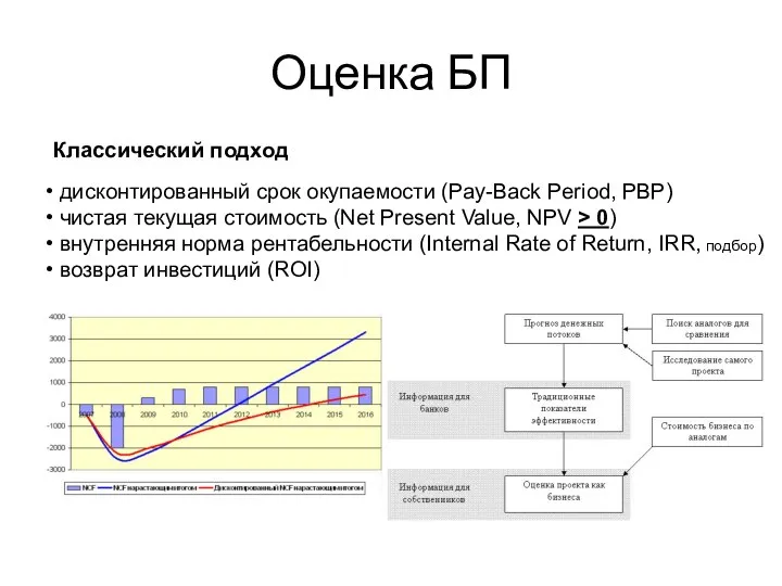 Оценка БП Классический подход дисконтированный срок окупаемости (Pay-Back Period, PBP) чистая