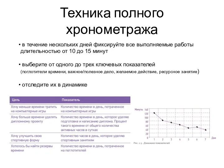 Техника полного хронометража в течение нескольких дней фиксируйте все выполняемые работы