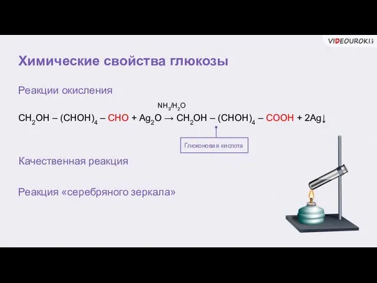 Химические свойства глюкозы Реакции окисления Глюконовая кислота Качественная реакция CH2OH –