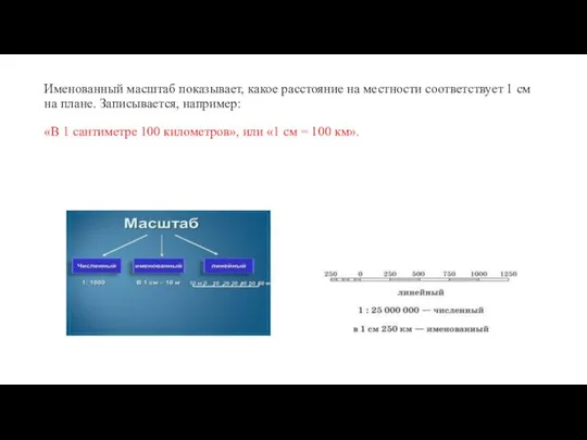 Именованный масштаб показывает, какое расстояние на местности соответствует 1 см на