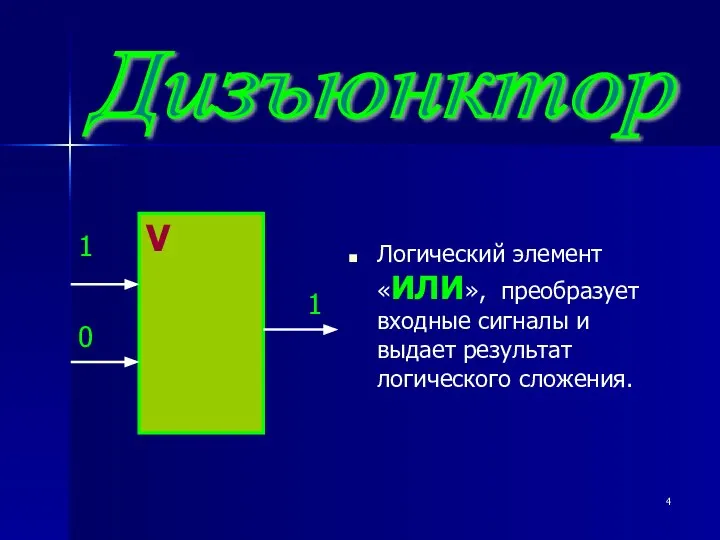 Дизъюнктор Логический элемент «ИЛИ», преобразует входные сигналы и выдает результат логического сложения.