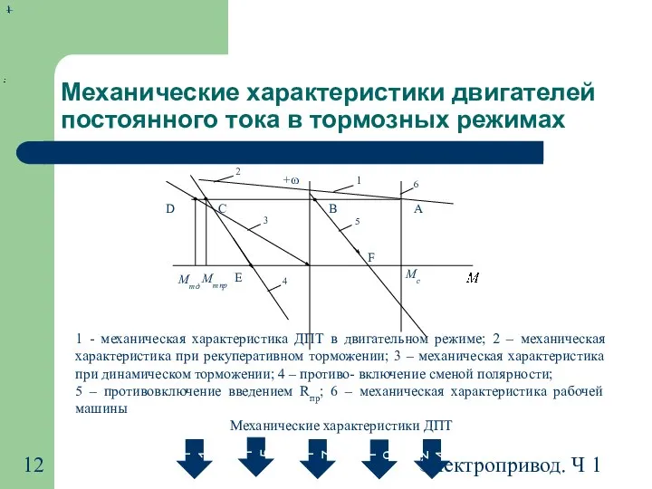 Электропривод. Ч 1 Механические характеристики двигателей постоянного тока в тормозных режимах