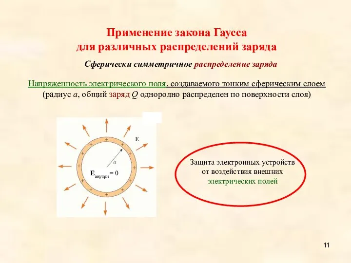 Применение закона Гаусса для различных распределений заряда Сферически симметричное распределение заряда