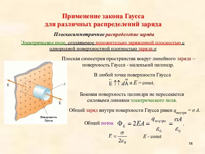 Плоскосимметричное распределение заряда Электрическое поле, создаваемое положительно заряженной плоскостью с однородной