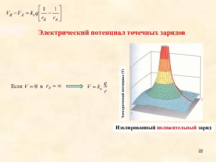 A single positive charge Электрический потенциал точечных зарядов Электрический потенциал (V) Изолированный положительный заряд