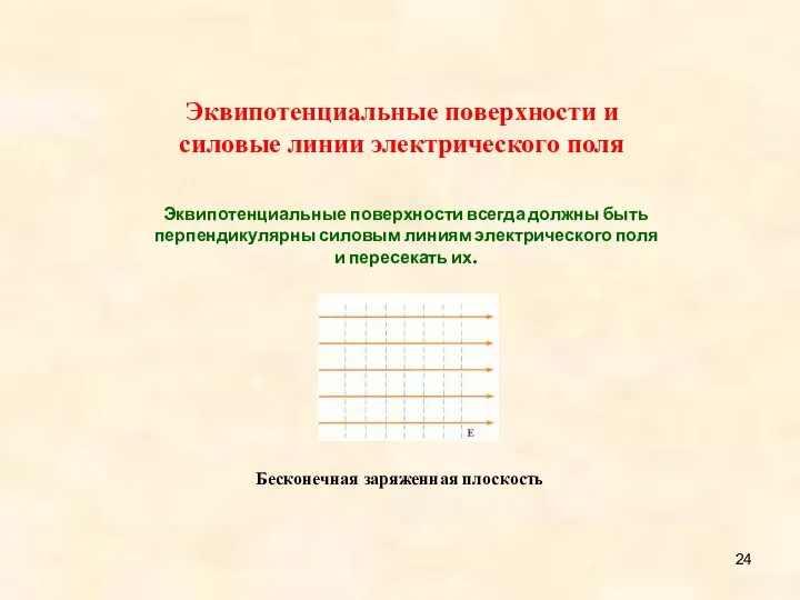 Эквипотенциальные поверхности и силовые линии электрического поля Эквипотенциальные поверхности всегда должны