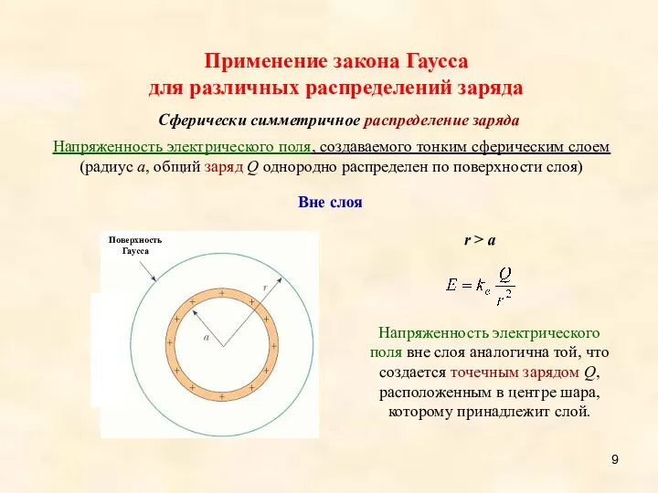 Напряженность электрического поля, создаваемого тонким сферическим слоем (радиус a, общий заряд