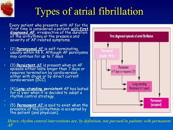 Types of atrial fibrillation Every patient who presents with AF for