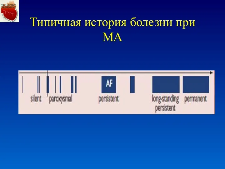 Типичная история болезни при МА