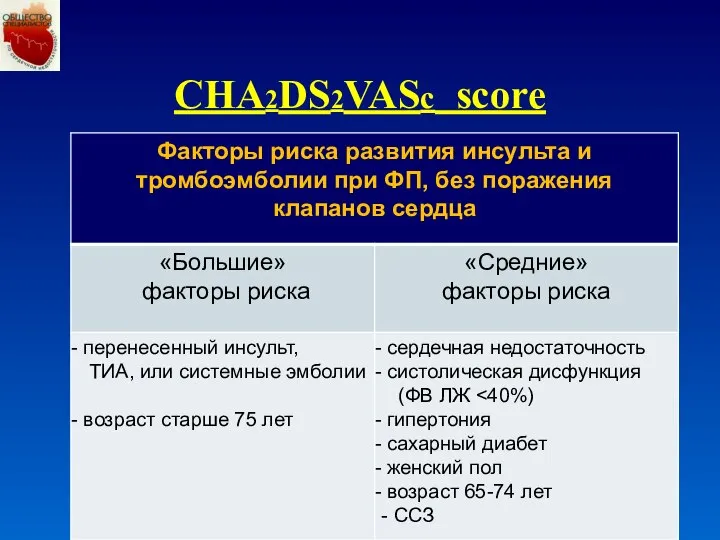 CHA2DS2VASc score