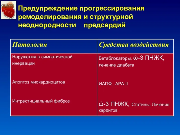 Предупреждение прогрессирования ремоделирования и структурной неоднородности предсердий