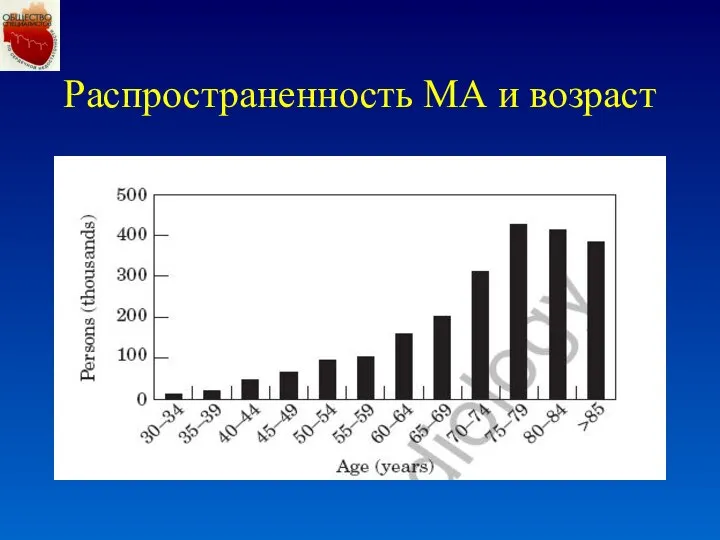 Распространенность МА и возраст