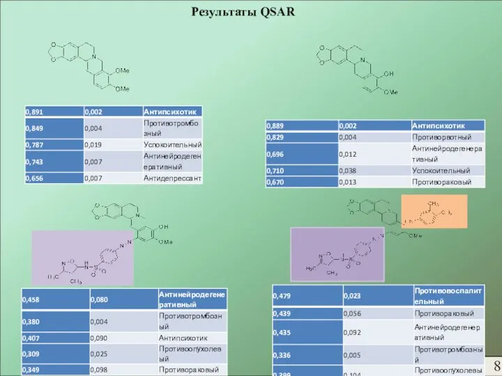 Результаты QSAR 18