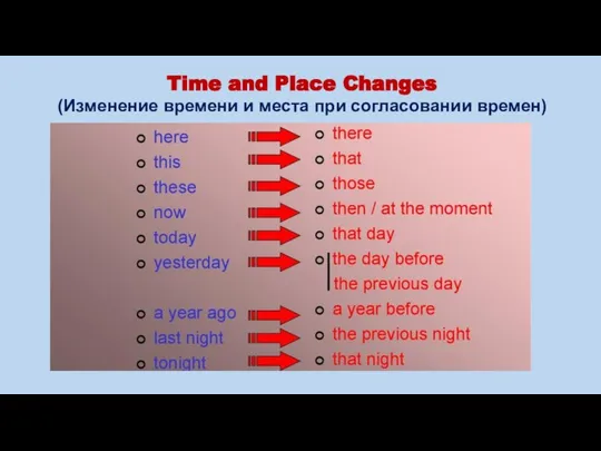 Time and Place Changes (Изменение времени и места при согласовании времен)